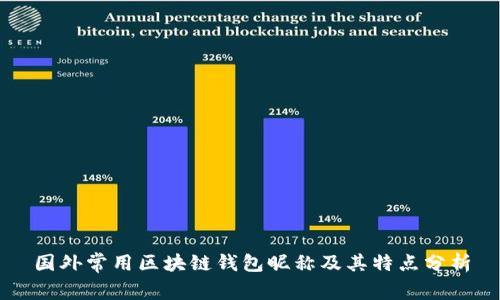 国外常用区块链钱包昵称及其特点分析