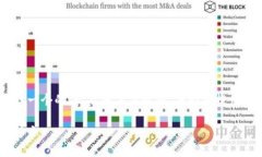 关于“tokenim怎么退出来”