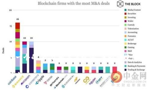 关于“tokenim怎么退出来”的话题，可以设计一个的，以及相关关键词，并为您提供一个内容大纲和问题分析。以下是一个示例：

Tokenim新手指南：如何安全退出Tokenim账户