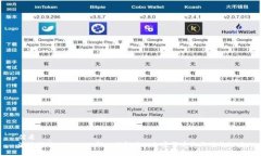 优质波浪潮的Tokenim：深入