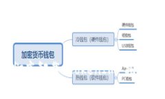 如何彻底卸载 TokenIm 托盘