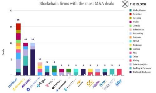 如何使用TokenIM自动实现空投，提升你的项目曝光率