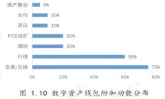 区块链钱包与二级市场的