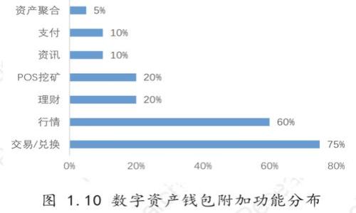 区块链钱包与二级市场的关系解析