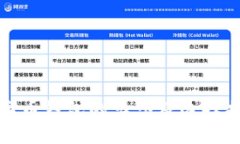 数字币钱包的类型及选择