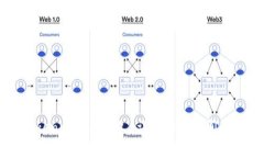 转账到Tokenim需要多久？详