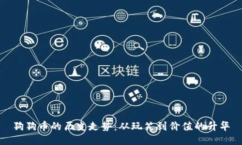 狗狗币的历史走势：从玩笑到价值的升华