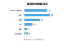 狗狗币2021年走势全解析：