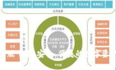 KCASH钱包最新版下载：安全