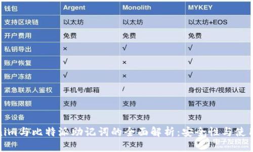 Tokenim与比特派助记词的全面解析：安全性与使用技巧
