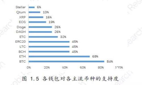 如何自创你的区块链钱包：完整指南