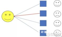 如何将Tokenim钱包不支持的