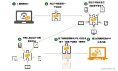 虚拟币钱包的种类：全面