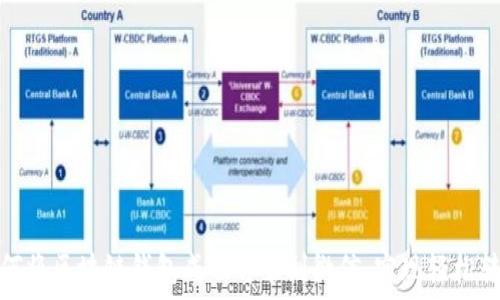   
如何将区块链钱包成功部署到微信，实现轻松转账