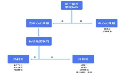 深入解析TokenIM多签：安全性、功能及操作指南