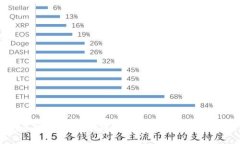 库神钱包：区块链时代的