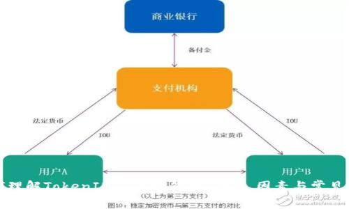 如何理解TokenIM矿工费价格：计算、因素与常见问题