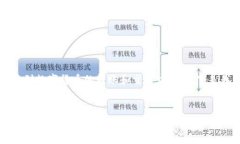 在您的请求中，提到“转