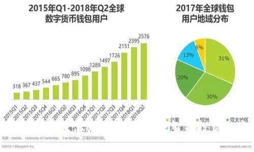 区块链钱包持币生息源码：如何实现智能投资与资产增值