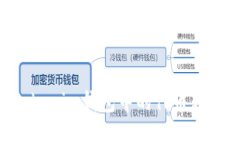如何将TokenTokenim钱包中的