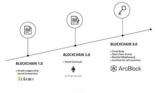 2023年最受欢迎的加密货币钱包推荐