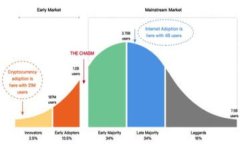什么是TokenIM？全面解析