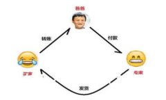 如何使用Tokenim提取人民币