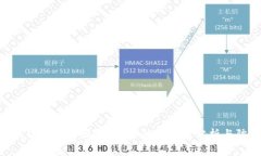 Tokenim钱包安全吗？被盗事