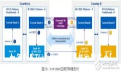 如何利用Tokenim实现手机一