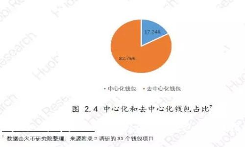 biati如何购买TokenTokenIM钱包：全面指南