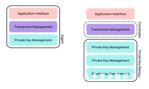 2023年6月16日Tokenim钱包盗币事件解析与应对措施