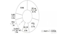 Tokenim矿工费300多，如何降
