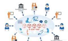 Tokenim通告：区块链技术与