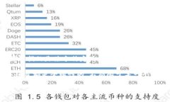 Tokenim 是一个相对不常见的