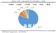矿池与TokenTokenim钱包的全