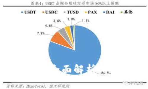 矿池与TokenTokenim钱包的全面解析：挖矿、钱包管理及安全性探讨