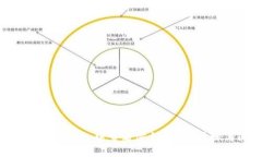 如何在Tokenim钱包中查看密