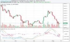 如何下载最新版Tokenim钱包安卓版：详细步骤解析
