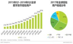 如何在Tokenim上存储和管理
