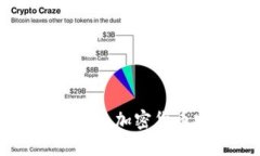了解TokenTokenIM钱包：加密货币安全管理与实用指