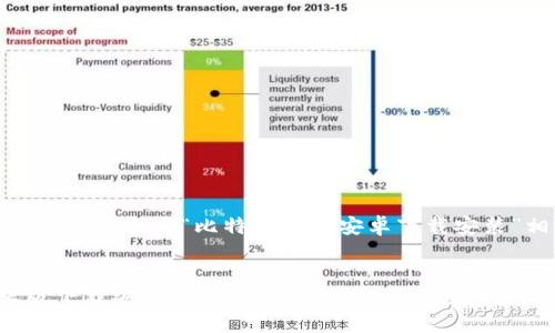 好的,我将帮助你构建一个与“比特派钱包安卓下载安装”相关的内容框架。
比特派钱包安卓版下载安装指南:简单易懂的操作步骤