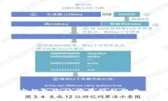 2023年加密钱包市场前景分