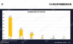如何开通数字钱包并获取
