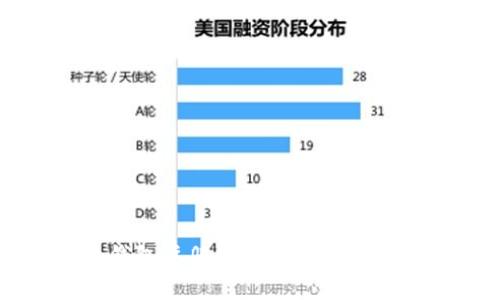 虚拟币钱包注册失败的原因与解决方案