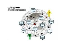以太坊最小转入额度解析：Tokenim平台上以太币转