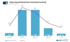 如何解决提币到Tokenim未到账的问题？步骤详解与
