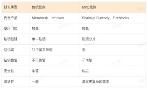 如何将TokenTokenIM钱包中的资产成功变现？