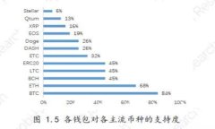 如何通过Tokenim在欧易交易平台上实现高效投资