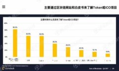 如何查询Tokenim授权过的项目：详尽指南