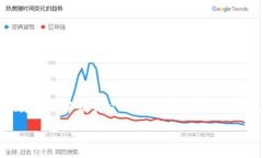 Tokenim 是基于以太坊 (Ethereum) 区块链的一个项目。
